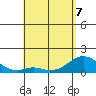 Kaumalapau tide chart for Thursday, May 7, 2026