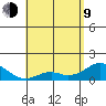 Kaumalapau tide chart for Saturday, May 9, 2026