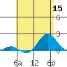 Kaumalapau tide chart for Monday, June 15, 2026