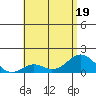 Kaumalapau tide chart for Friday, June 19, 2026