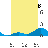Kaumalapau tide chart for Saturday, June 6, 2026