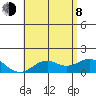 Kaumalapau tide chart for Monday, June 8, 2026