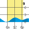 Kaumalapau tide chart for Tuesday, June 9, 2026
