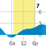 Ballast Point tide chart for Sunday, February 7, 2021