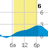 Ballast Point tide chart for Saturday, March 6, 2021