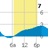 Ballast Point tide chart for Sunday, March 7, 2021