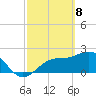 Ballast Point tide chart for Monday, March 8, 2021