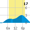 Ballast Point tide chart for Saturday, April 17, 2021