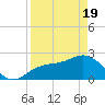Ballast Point tide chart for Monday, April 19, 2021