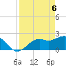 Ballast Point tide chart for Tuesday, April 6, 2021