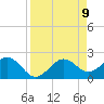 Ballast Point tide chart for Friday, April 9, 2021