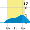 Ballast Point tide chart for Monday, May 17, 2021