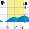 Ballast Point tide chart for Wednesday, May 19, 2021