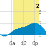 Ballast Point tide chart for Sunday, May 2, 2021