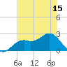 Ballast Point tide chart for Tuesday, June 15, 2021