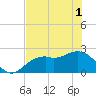 Ballast Point tide chart for Tuesday, June 1, 2021