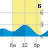 Ballast Point tide chart for Sunday, June 6, 2021
