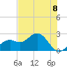 Ballast Point tide chart for Tuesday, June 8, 2021