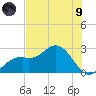 Ballast Point tide chart for Friday, July 9, 2021