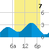 Ballast Point tide chart for Tuesday, September 7, 2021