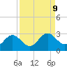 Ballast Point tide chart for Thursday, September 9, 2021