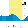 Ballast Point tide chart for Friday, October 15, 2021