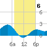 Ballast Point tide chart for Thursday, January 6, 2022