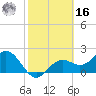 Ballast Point tide chart for Wednesday, February 16, 2022