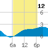 Ballast Point tide chart for Saturday, March 12, 2022