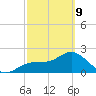 Ballast Point tide chart for Wednesday, March 9, 2022