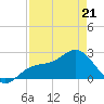 Ballast Point tide chart for Thursday, April 21, 2022
