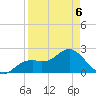Ballast Point tide chart for Wednesday, April 6, 2022