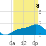 Ballast Point tide chart for Friday, April 8, 2022