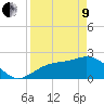 Ballast Point tide chart for Saturday, April 9, 2022