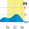 Ballast Point tide chart for Sunday, May 29, 2022
