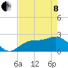 Ballast Point tide chart for Sunday, May 8, 2022