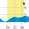 Ballast Point tide chart for Monday, May 9, 2022
