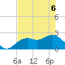 Ballast Point tide chart for Monday, June 6, 2022