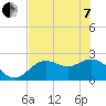 Ballast Point tide chart for Tuesday, June 7, 2022