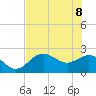 Ballast Point tide chart for Wednesday, June 8, 2022