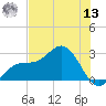 Ballast Point tide chart for Wednesday, July 13, 2022