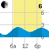 Ballast Point tide chart for Wednesday, July 6, 2022