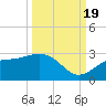 Ballast Point tide chart for Monday, September 19, 2022