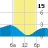 Ballast Point tide chart for Tuesday, November 15, 2022