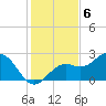 Ballast Point tide chart for Tuesday, December 6, 2022