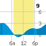 Ballast Point tide chart for Friday, December 9, 2022