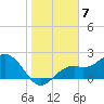 Ballast Point tide chart for Saturday, January 7, 2023