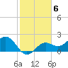 Ballast Point tide chart for Monday, February 6, 2023