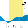 Ballast Point tide chart for Friday, March 17, 2023