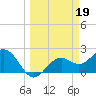 Ballast Point tide chart for Sunday, March 19, 2023